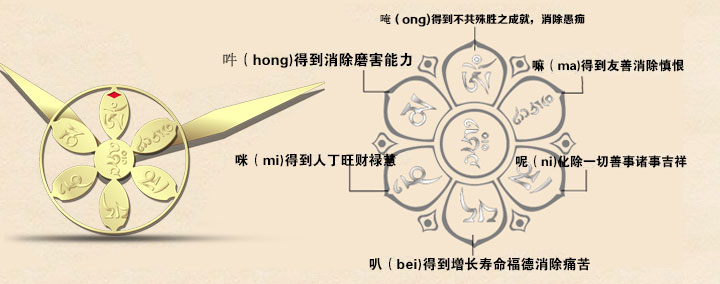 佛教手表觀音壇城系列指針的功德意義